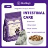 Best cat food for gastrointestinal problems Best cat food for gastrointestinal problems